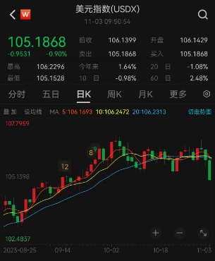 一周国际财经31岁币圈大佬或面临115年监禁；巴以冲突已致超10800人死亡；全球激辩AI风险：严管还是开放？IM电竞(图10)