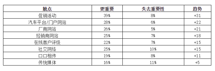 新冠疫情让德国汽车订阅式租赁火了(图1)