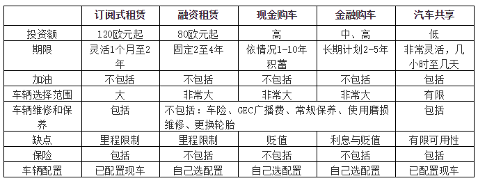 新冠疫情让德国汽车订阅式租赁火了(图3)