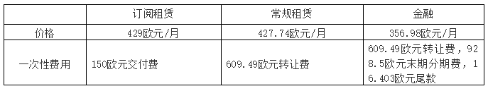 新冠疫情让德国汽车订阅式租赁火了(图4)