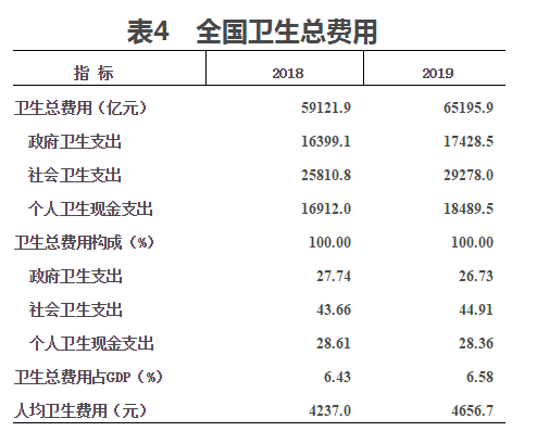 2019年我国卫生健康事业发展统计公报(图4)