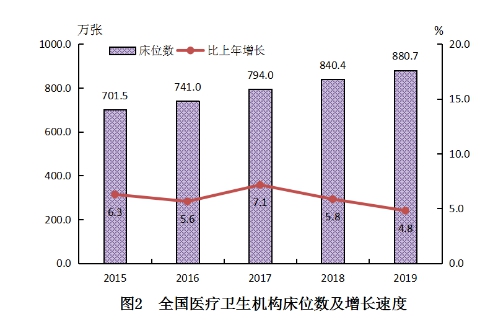 2019年我国卫生健康事业发展统计公报(图3)