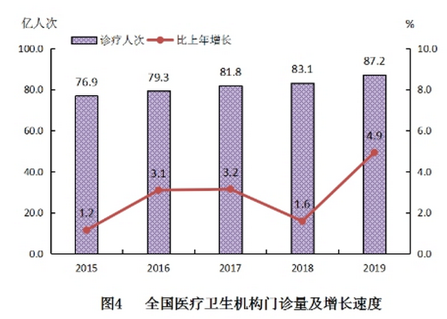 2019年我国卫生健康事业发展统计公报(图5)