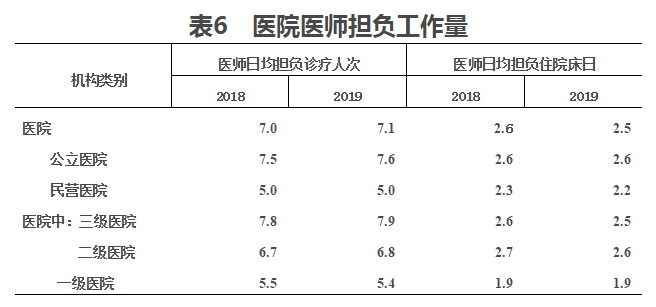 2019年我国卫生健康事业发展统计公报(图8)