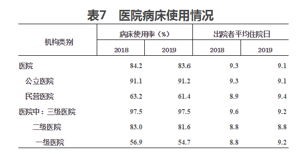 2019年我国卫生健康事业发展统计公报(图9)