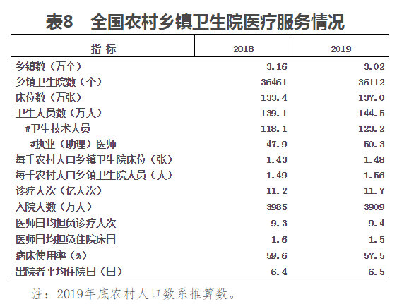 2019年我国卫生健康事业发展统计公报(图10)