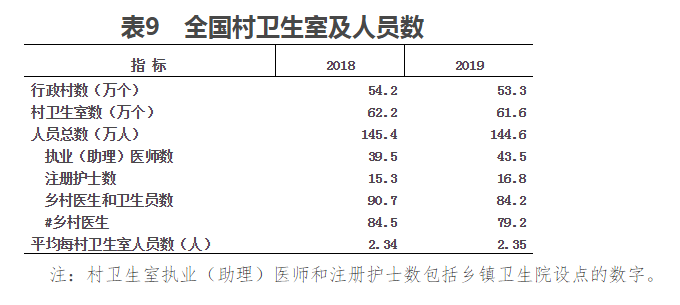 2019年我国卫生健康事业发展统计公报(图11)