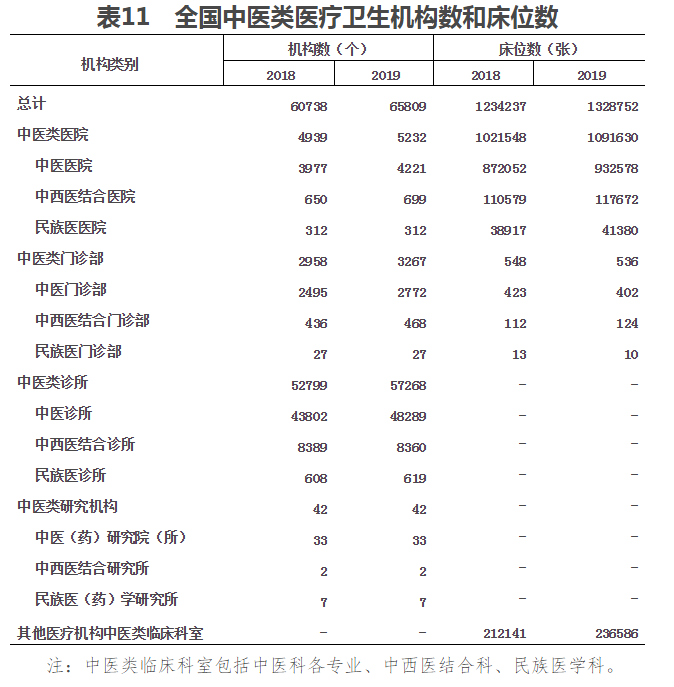 2019年我国卫生健康事业发展统计公报(图13)