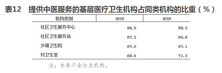 2019年我国卫生健康事业发展统计公报(图14)