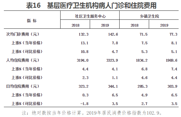 2019年我国卫生健康事业发展统计公报(图18)