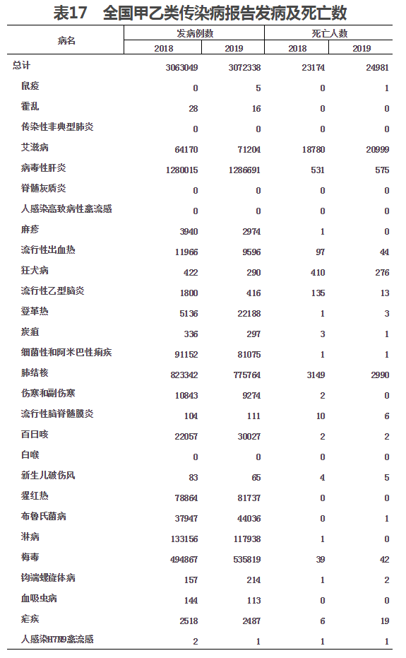 2019年我国卫生健康事业发展统计公报(图19)