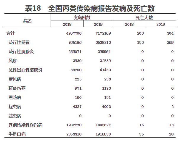 2019年我国卫生健康事业发展统计公报(图20)