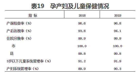 2019年我国卫生健康事业发展统计公报(图21)