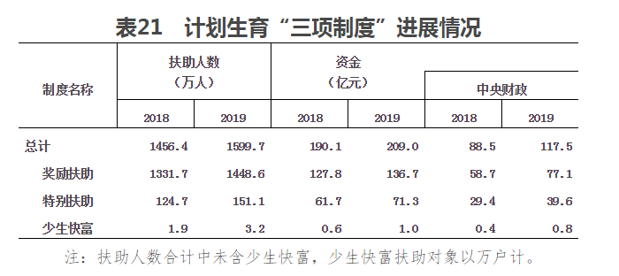 2019年我国卫生健康事业发展统计公报(图23)