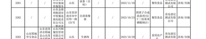 多家金德利快餐自消毒餐具抽检不合格IM电竞(图3)