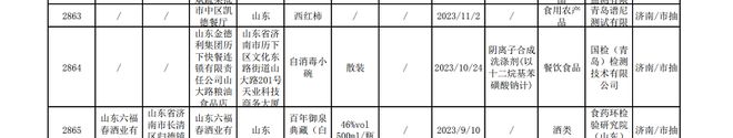 多家金德利快餐自消毒餐具抽检不合格IM电竞(图1)