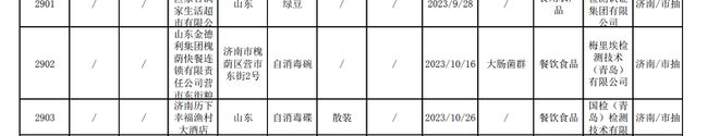 多家金德利快餐自消毒餐具抽检不合格IM电竞(图2)