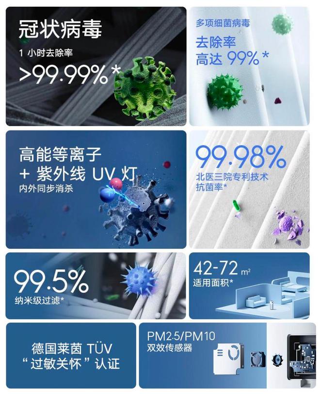 正确消毒远离呼吸道疾病 米家消毒空气净化器守护呼吸健康IM电竞(图3)