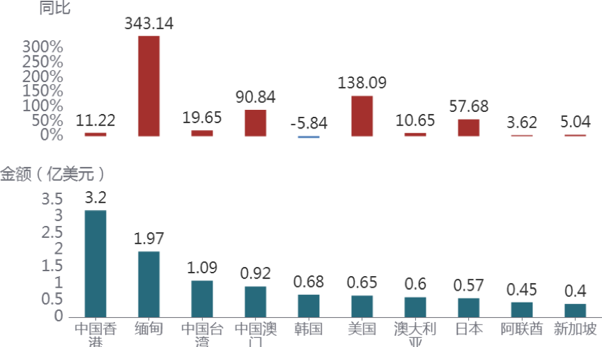 IM电竞中国酒出海周报丨2023年前11月我国酒类出口量、额大涨；中国白酒出征达沃斯开启2024海外行；希腊拟修订啤酒和啤酒饮料法规(图1)