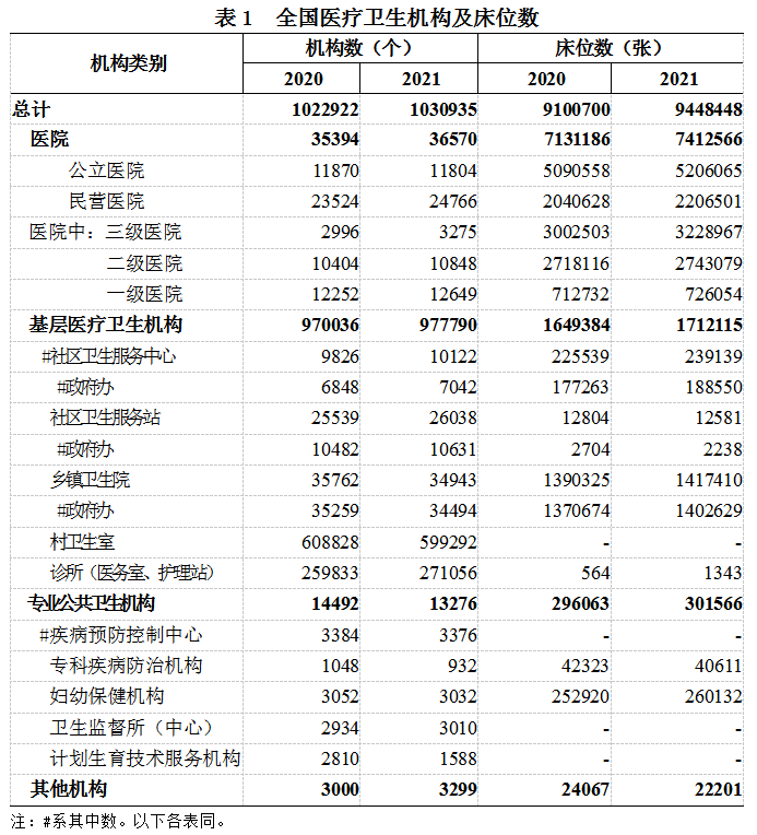 2021年我国卫生健康事业发展统计公报IM电竞(图2)