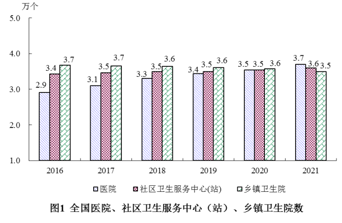 2021年我国卫生健康事业发展统计公报IM电竞(图1)