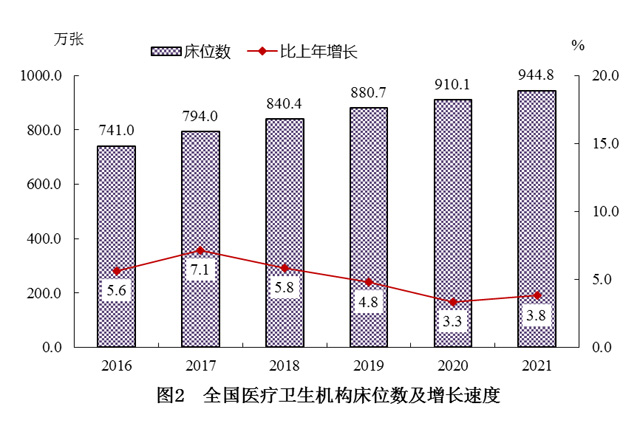 2021年我国卫生健康事业发展统计公报IM电竞(图3)