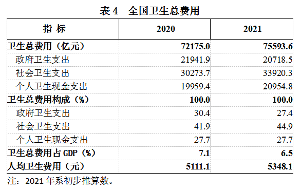 2021年我国卫生健康事业发展统计公报IM电竞(图4)