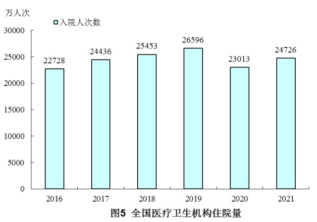 2021年我国卫生健康事业发展统计公报IM电竞(图7)