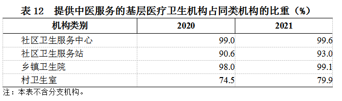 2021年我国卫生健康事业发展统计公报IM电竞(图14)