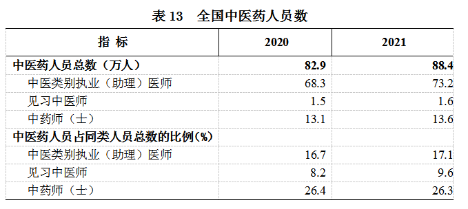 2021年我国卫生健康事业发展统计公报IM电竞(图15)