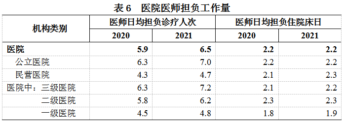 2021年我国卫生健康事业发展统计公报IM电竞(图8)