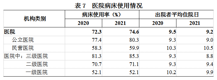 2021年我国卫生健康事业发展统计公报IM电竞(图9)