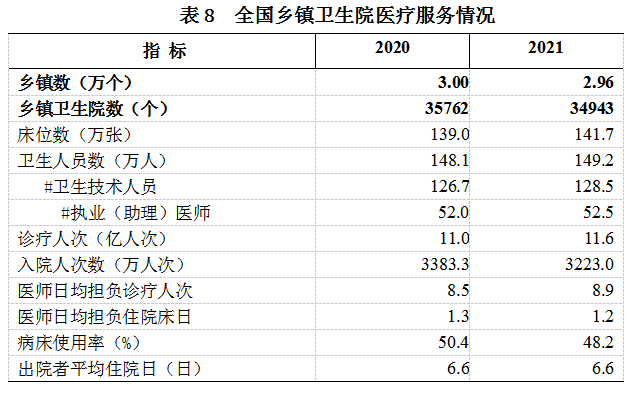 2021年我国卫生健康事业发展统计公报IM电竞(图10)