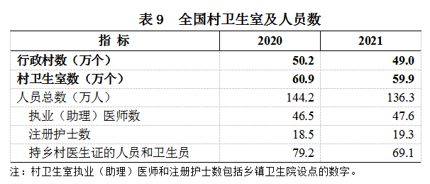 2021年我国卫生健康事业发展统计公报IM电竞(图11)