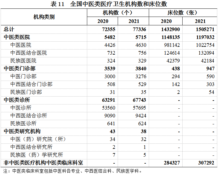 2021年我国卫生健康事业发展统计公报IM电竞(图13)