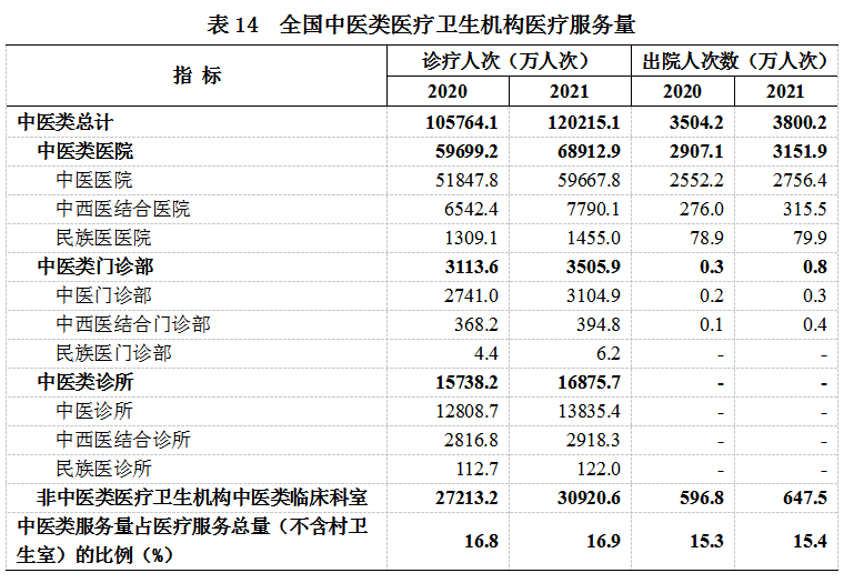 2021年我国卫生健康事业发展统计公报IM电竞(图16)