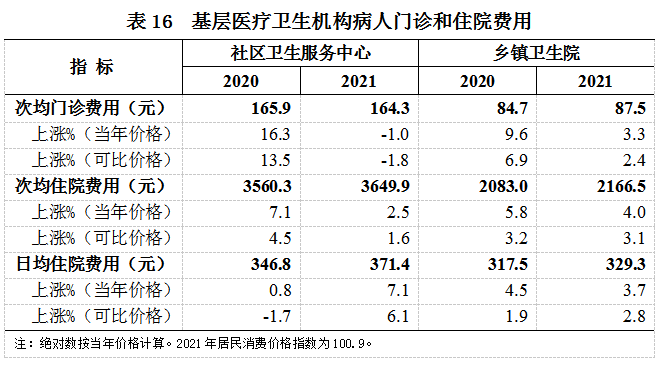 2021年我国卫生健康事业发展统计公报IM电竞(图18)