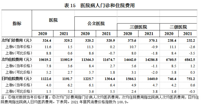 2021年我国卫生健康事业发展统计公报IM电竞(图17)