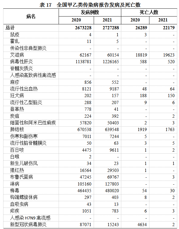 2021年我国卫生健康事业发展统计公报IM电竞(图19)