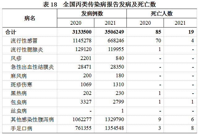 2021年我国卫生健康事业发展统计公报IM电竞(图20)