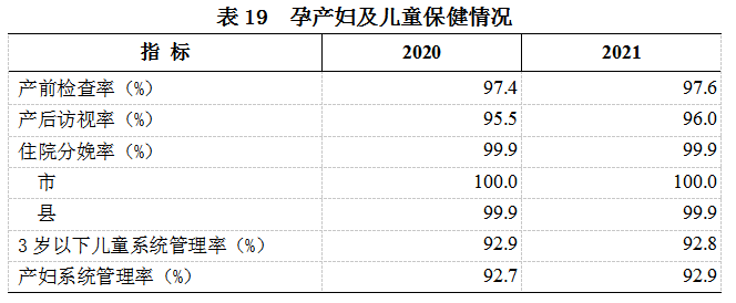 2021年我国卫生健康事业发展统计公报IM电竞(图21)