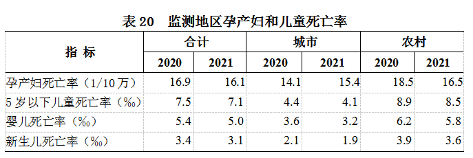 2021年我国卫生健康事业发展统计公报IM电竞(图22)