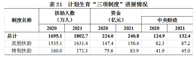 2021年我国卫生健康事业发展统计公报IM电竞(图23)