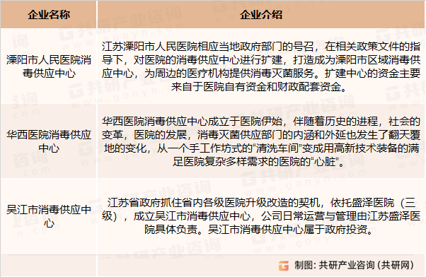 2023年中国医院第三方消毒市场规模现状及前景民营消毒服务市场发展潜力巨大IM电竞(图2)