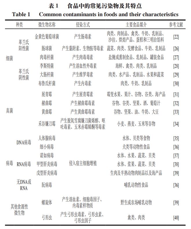 《食品科学》：东北农业大学孔保华教授等：光动力灭活在食品杀菌保鲜中的研究进展IM电竞(图3)