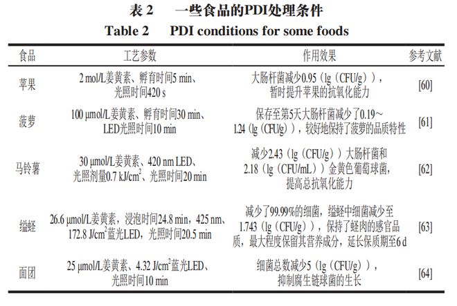 《食品科学》：东北农业大学孔保华教授等：光动力灭活在食品杀菌保鲜中的研究进展IM电竞(图6)