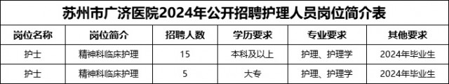 最新！苏州卫生健康系统招聘IM电竞(图1)