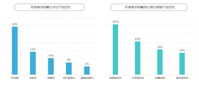 IM电竞买抹布看品牌、买洗衣液看香味、买消毒液看成分……京东报告显示这届“家庭清洁人”有点不一样(图5)