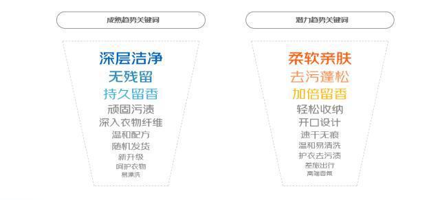 IM电竞买抹布看品牌、买洗衣液看香味、买消毒液看成分……京东报告显示这届“家庭清洁人”有点不一样(图4)