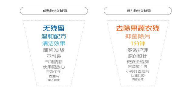 IM电竞买抹布看品牌、买洗衣液看香味、买消毒液看成分……京东报告显示这届“家庭清洁人”有点不一样(图6)